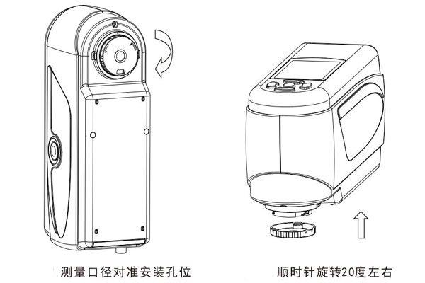 测量口径安装