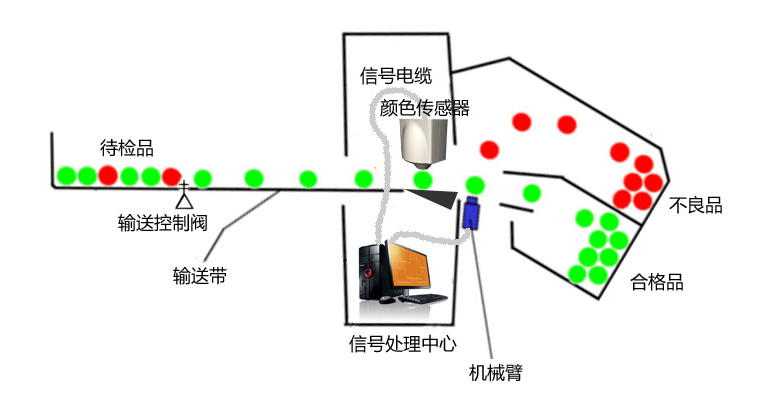 在线颜色测量解决方案